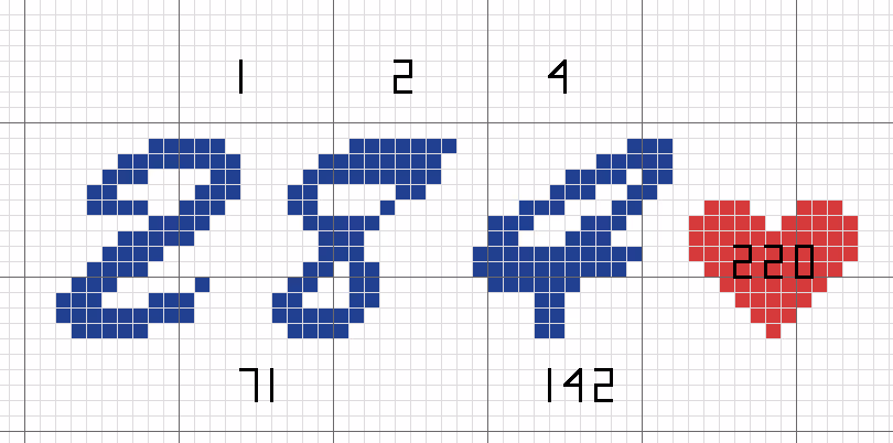 The number 284 in blue with a red heart with 220 on it with the factors of 284 around them in black