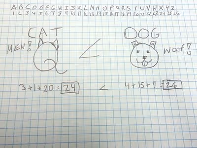 A drawing of a cat and dog where letters have been turned into digits and added comparing the value of each word